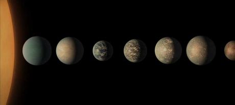 Trappist-1 planetarni sistem Trapist-1