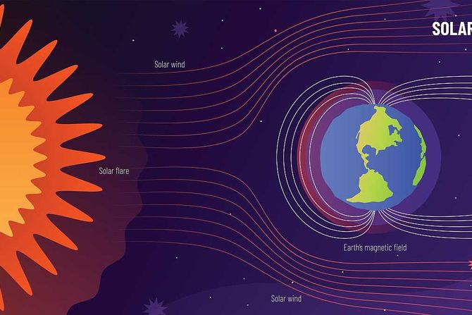 magnetno polje, Zemlja, solarni vetar