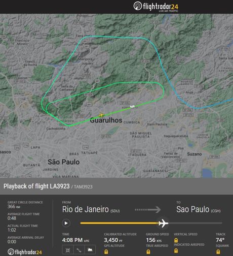 Let LA3923 iz Rio de Žaneira do Sao Paula