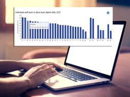 Eurostat, digitalne tehnologije