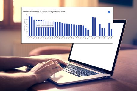 Eurostat, digitalne tehnologije