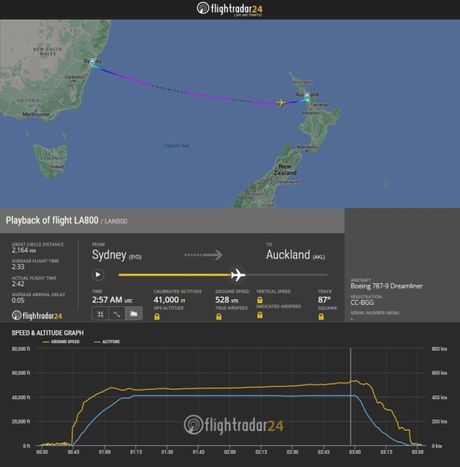 Let LA800 između Sidneja i Oklanda