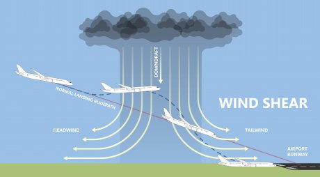 wind shear
