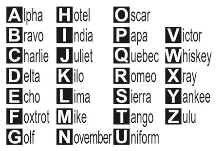 vazduhoplovni alfabet