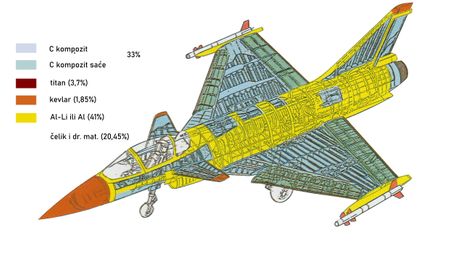 Novi avion NA1 Novi avion NA1