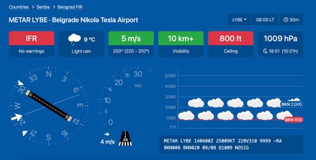 screenshot METAR and TAF screenshot METAR and TAF