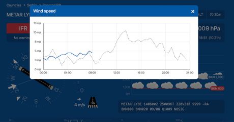 screenshot METAR and TAF
