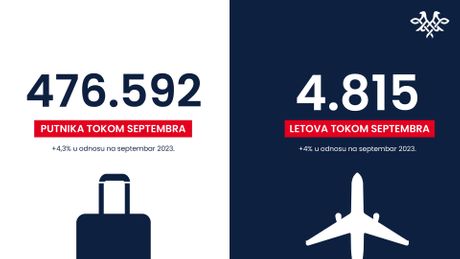 Air Serbia september Air Serbia september
