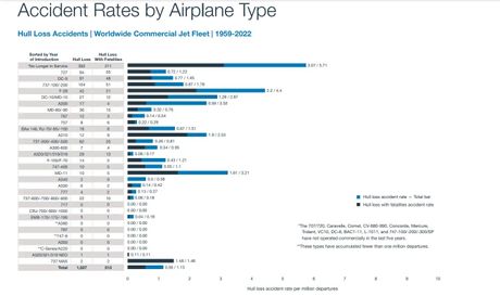 Airlineratings.com Airlineratings.com