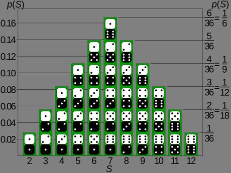 kockice, verovatnoća