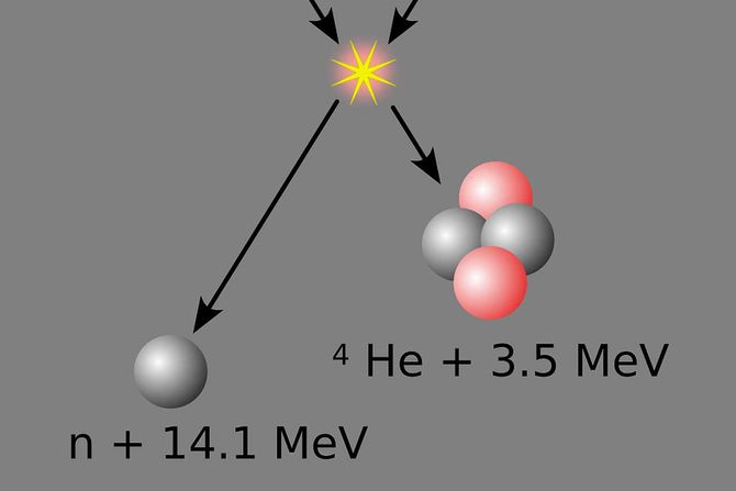deuterijum-tricijum (DT) fuzija