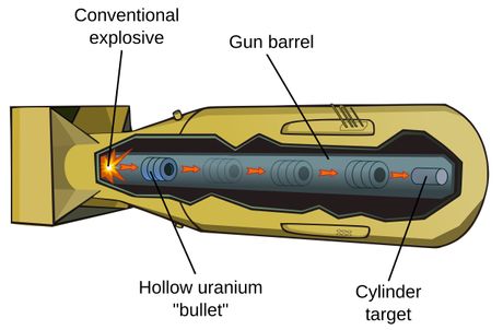 Atomska bomba, Hirošima, 2. svetski rat