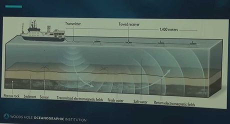 mapiranje podzemne vode