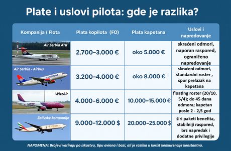 Tabela plate pilota i kopilota