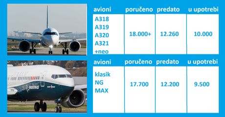 A 320 B737 A 320 B737