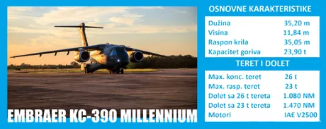 KC 390 Millennium karakteristike KC 390 Millennium karakteristike