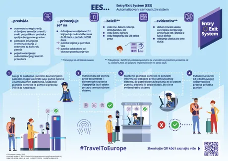 Entry/Exit System (EES) Entry/Exit System (EES)