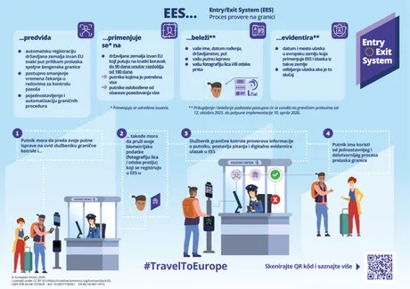 Entry/Exit System (EES) Entry/Exit System (EES)