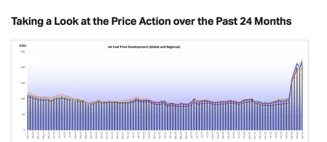 Jet Fuel Price Monitor