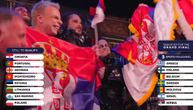Završeno prvo polufinale Evrovizije 2026: Srbija u finalu, Hrvatska za njima!