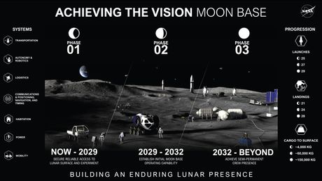 Moon Base