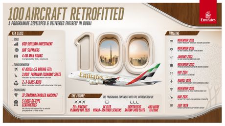 Emirates